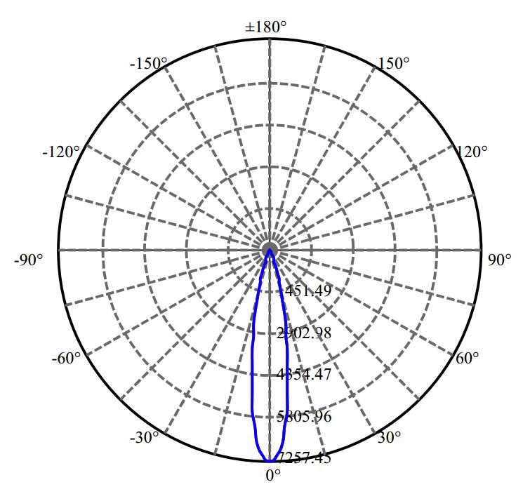 Nata Lighting Company Limited - Evenly Light Shape